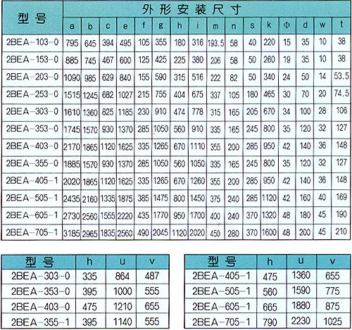 外形安装尺寸表.jpg
